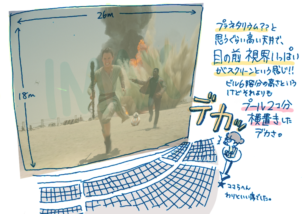 スターウォーズ In 大阪 日本最大 4kスクリーンの衝撃 2日過ぎても押さえきれない興奮フルマックスでお届け おまけ 保存版 Imax 4dx Mx4d 4k いろいろ調べたので図解したよ 追記あり Gdgd Ebisu